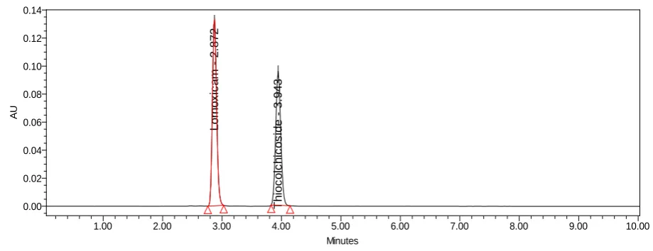 Fig 6:  Chromatogram of standard 