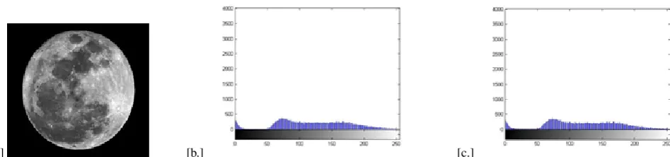 Fig. 4.a. Coner image 1, b. Histogram of cover image 1, c. Histogram after embedding the share.