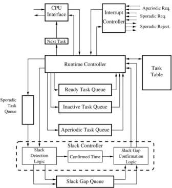 Fig. 2. Hardware Architecture.