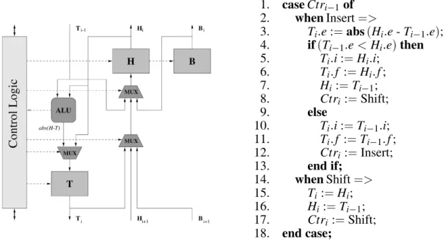 Fig. 3. Dynamic Priority Queue Cell and Algorithm ( Insert Command ) .