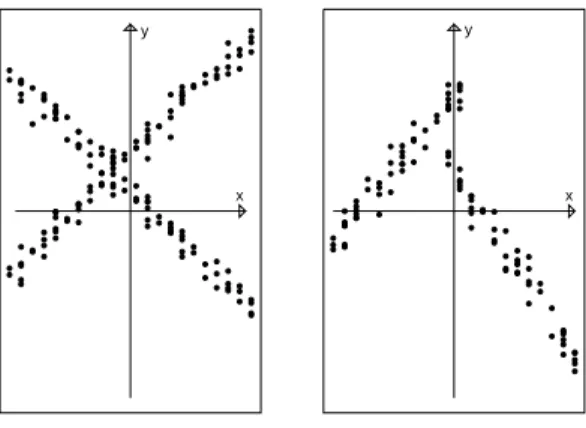 Figure 1: Assignment independence – assignment dependence