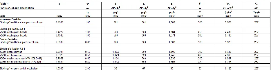 Table 1 This Table represents an elaboration of Giddings’ Table 5.3-1 published in his 1965 text book