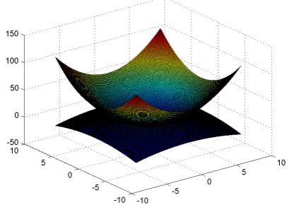 Fig. 1.Two parametric surfaces intersecting