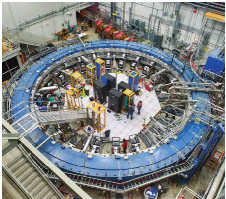 Figure 3. Azimuthal variation of the 1.45 T magnetic ﬁeld of the storage ring during the shimming program