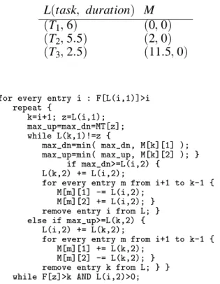 Fig. 3. The Third Section of the Scheduling Algorithm.