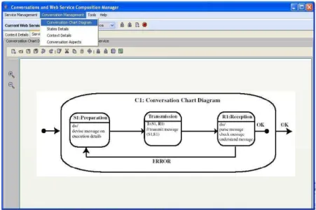 Figure 4: Graphical editor for conversation schemas and service chart diagrams