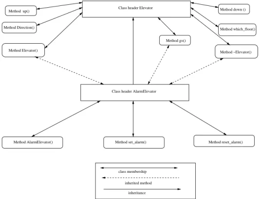Figure 8: The CHS for the example program of Fig. 4
