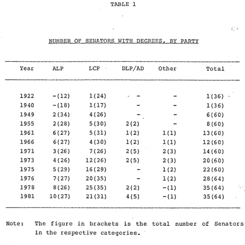 TABLE 1i;
