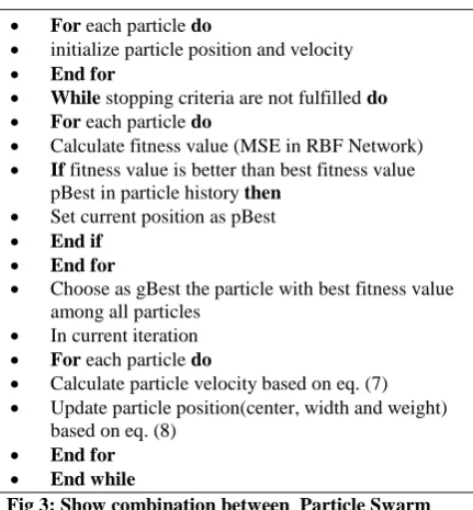 Fig 3: Show combination between  Particle Swarm Optimization(PSO) Algorithm and Radial basis function 