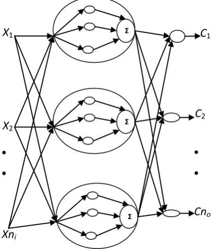 Fig 1: Quantum wavelet neural network structure. 