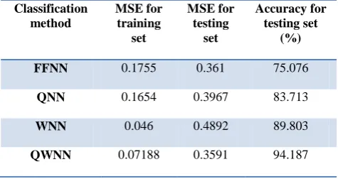TABLE 2. Comparison of EEG classification results  