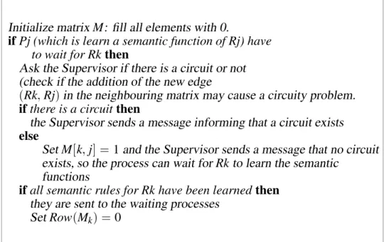 Fig. 7. Checking Algorithm for the Circuity Problem