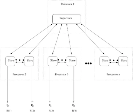 Fig. 8. Processes mapping for the Example 5.2.