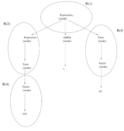 Fig. 9. Derivation tree for the Example 5.2.