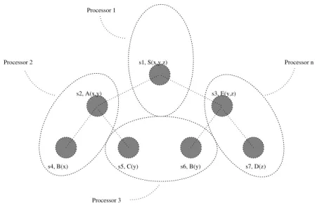 Fig. 1. Slave Processes generation.