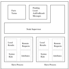 Fig. 3. Node Structure.