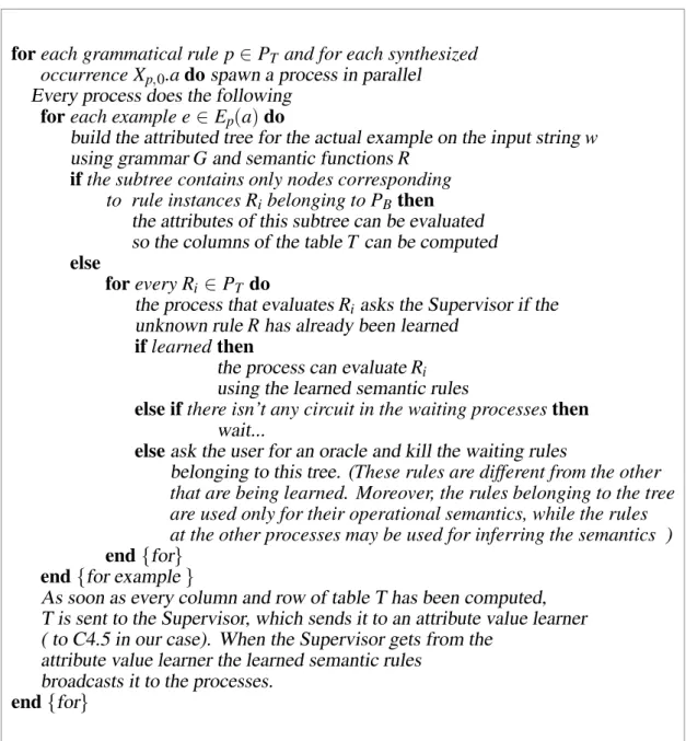 Fig. 4. General Algorithm of the PAGELEARN Method.