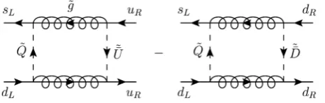 Figure 3. Trojan penguin contributions to Im A2 for m ¯U � m ¯D.