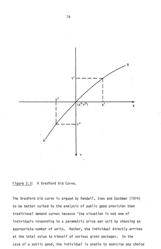 Figure 2.3: 