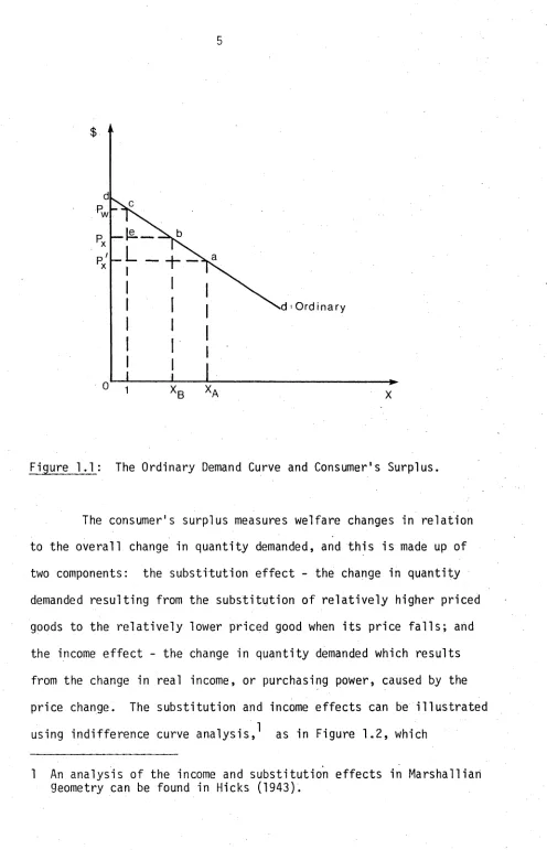 Figure 1.1: 