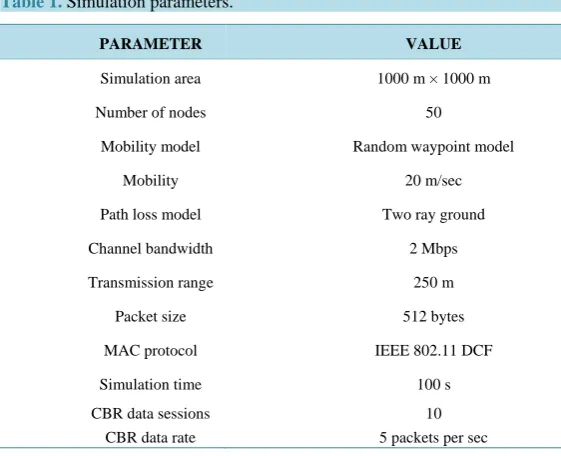 Table 1. Simulation parameters.                                      