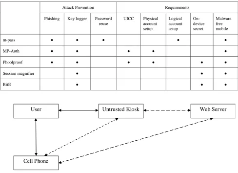 Table 1. Comparison of M-Pass with previous techniques 