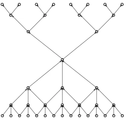 Fig. 1. Row dependency for odd-even cyclic reduction for N = 15 and R = 1.
