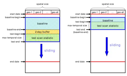 Figure 4C2, W2, DOW and Space-Time permutation scan statistic methodsC2, W2, DOW and Space-Time permutation scan statistic methods.