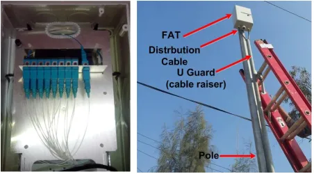 Fig. 19    Pole mounted FAT 