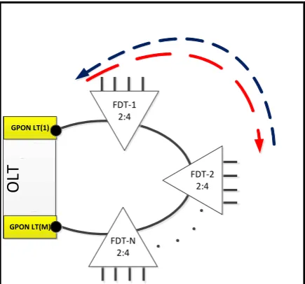 Fig. 2 Normal direction of traffic flow 