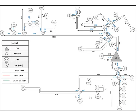 Fig. 7 The distribution network connected to FDT-3