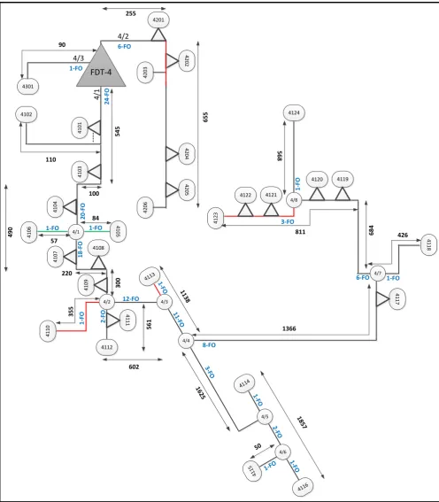 Fig. 8 The distribution network connected to FDT-4 