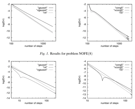 Fig. 1. Results for problem NOFE ( 8 )