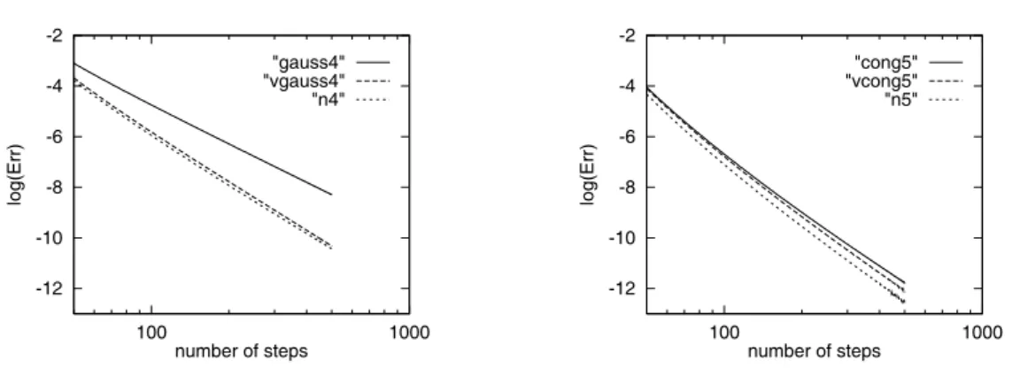 Fig. 3. Results for problem ORBIT ( 10 )