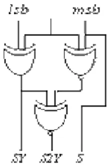 Figure 15: Design cycle.