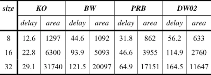 Figure 18: Representing area ×time factor 