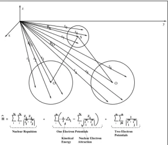 Fig. 1. Schematic view of the Hamiltonian Operator ˆ H describing the electronic structure of SO 2 , which has