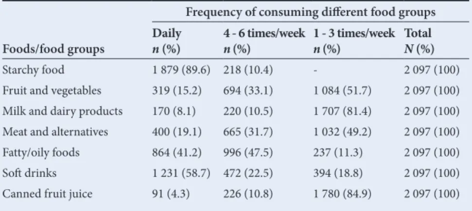 Table 2. Types of food consumed and frequency of consumption Foods/food groups