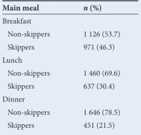 Table 4. Frequency of skipping meals according to age Age group (years) N (%) Skipping meals