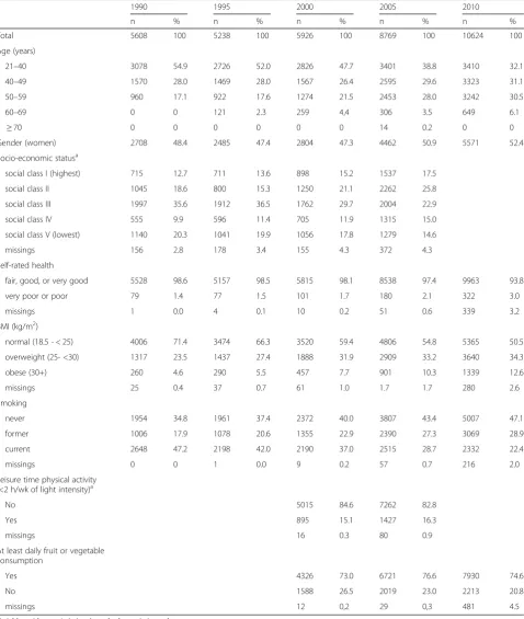 Table 1 Characteristics of participants in the Danish Work Environment Cohort Study 1990-2010