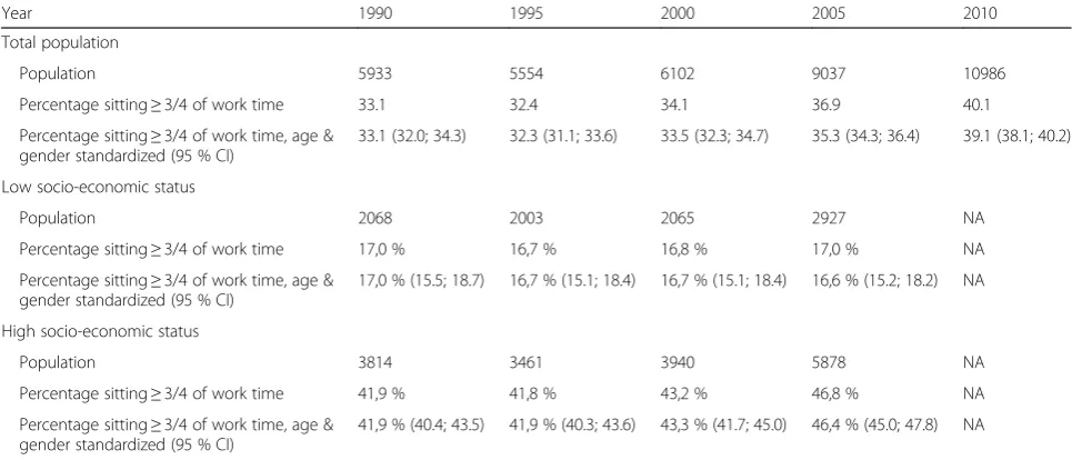 Table 2 Changes in occupational sitting time in the Danish workforce between 1990–2010