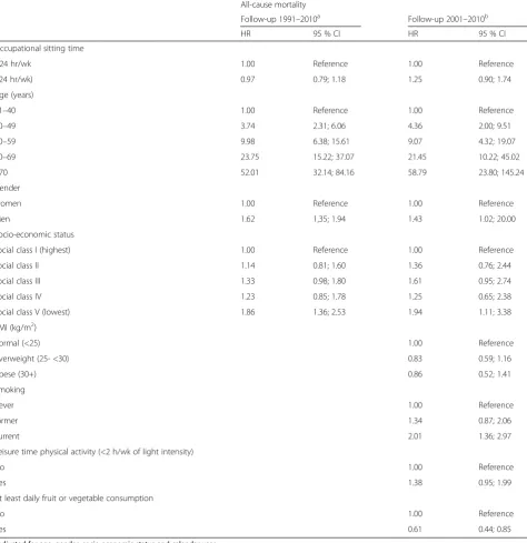 Table 3 Poisson proportional hazard ratios for all-cause mortality and occupational sitting time (≥24 hr/wk)
