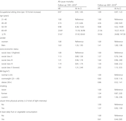 Table 4 Poisson proportional hazard ratios for all-cause mortality and occupational sitting time (as continuous variable)