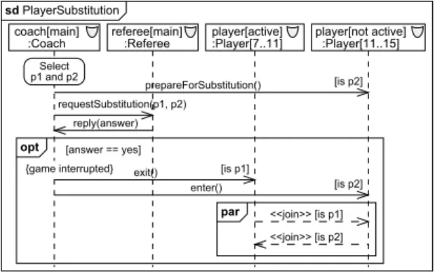 Figure 5: Example of a communicative interaction