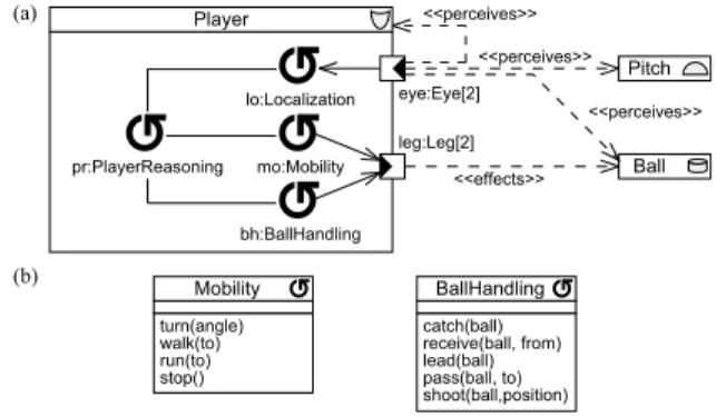Fig. 7 shows a specification of the Motion service defined as a collection of three service protocols