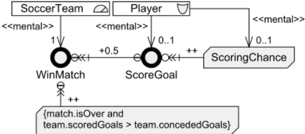 Figure 9: Example of a mental model
