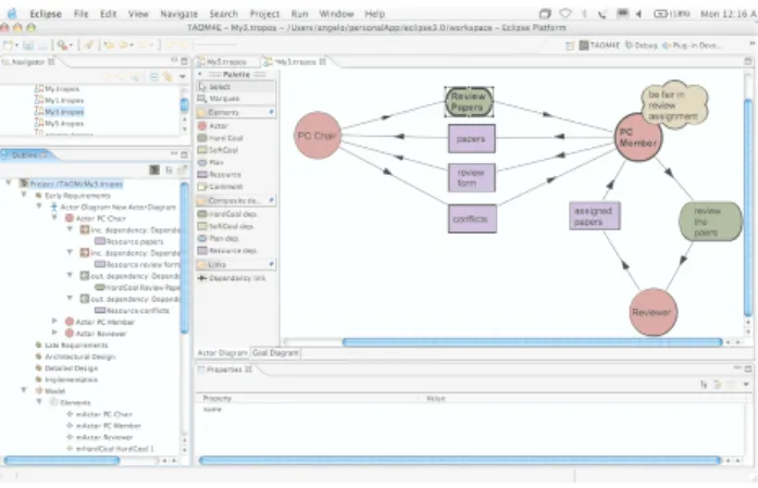 Figure 8: The Graphic User Interface of TAOM4e. eler: the diagram editor window on the right, the project and model browsers on the left, the entity properties  win-dow at the bottom.