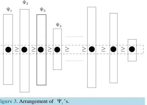 Figure 3. Arrangement of 