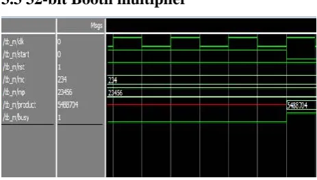 Fig 3: Simulation result of 32-bit Booth Multiplier 