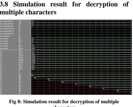 Fig 8: Simulation result for decryption of multiple characters 